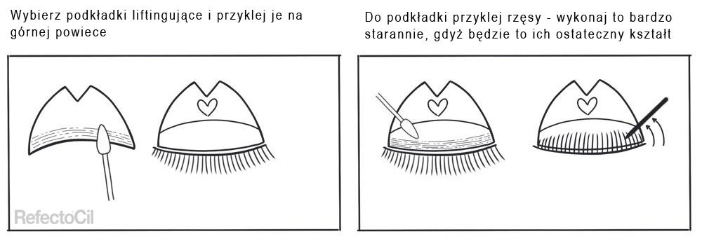 Lifting rzęs krok po kroku